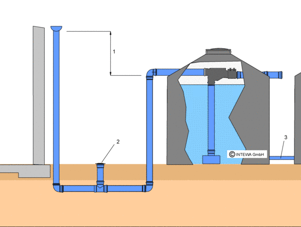 PURAIN Rainwater filter PR-100 in concrete tank for single family dwelling