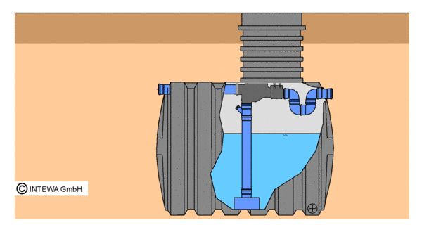 PURAIN Rainwater filter PR-100 in plastic tank for single family dwelling