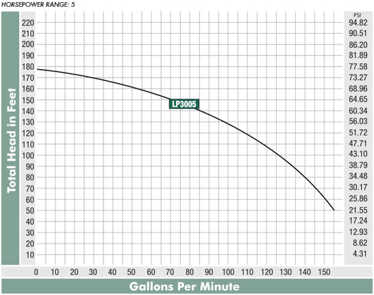 lp-3000-curve.jpg